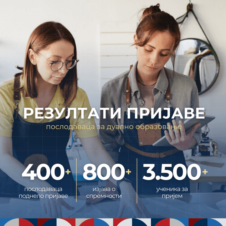 PKS: Više od 400 poslodavaca podnelo prijave za dualno obrazovanje