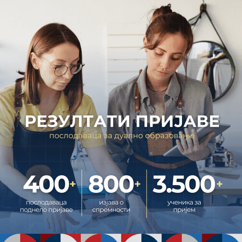 PKS: Više od 400 poslodavaca podnelo prijave za dualno obrazovanje